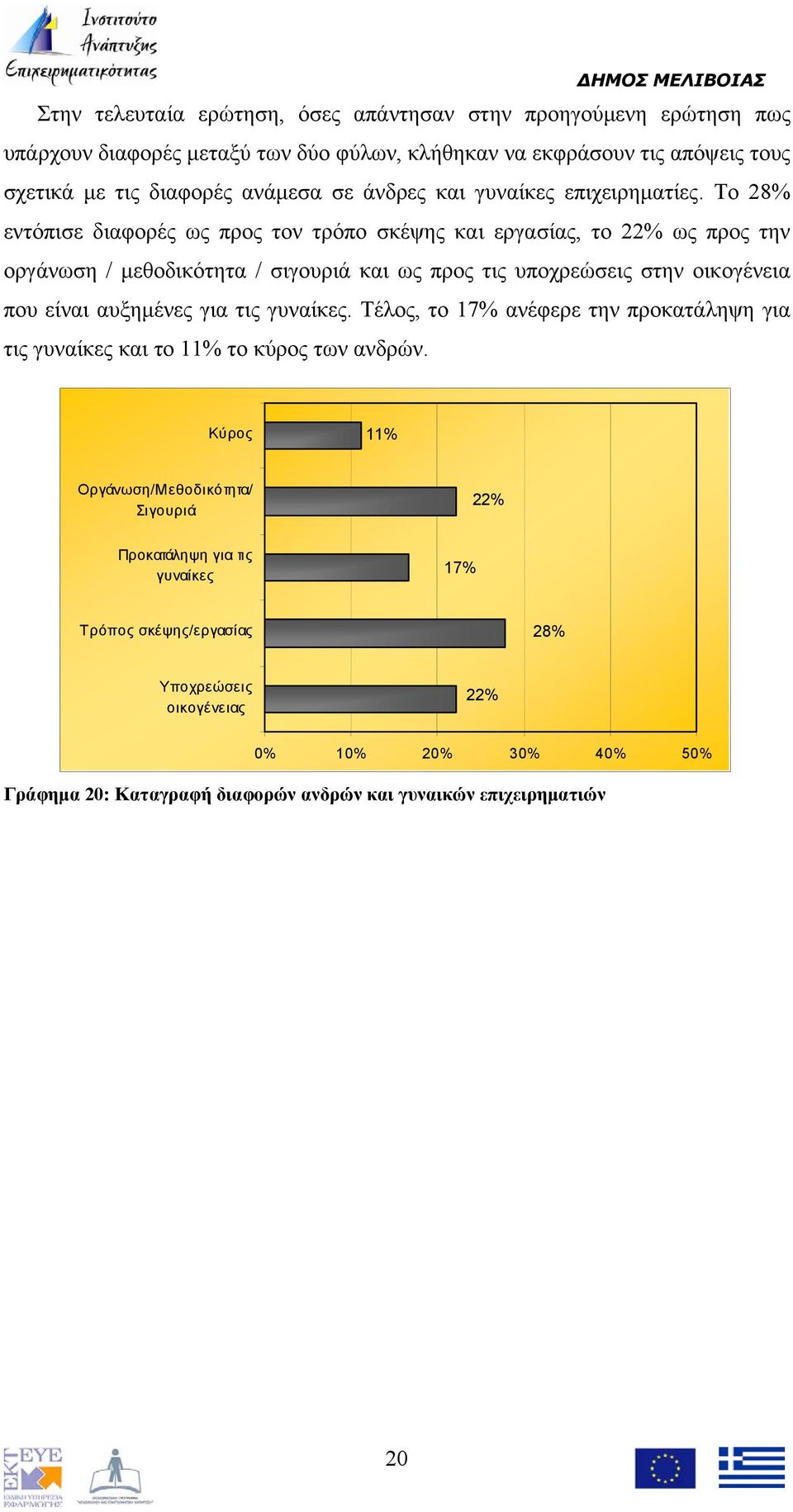 Το 28% εντόπισε διαφορές ως προς τον τρόπο σκέψης και εργασίας, το 22% ως προς την οργάνωση / μεθοδικότητα / σιγουριά και ως προς τις υποχρεώσεις στην οικογένεια που είναι αυξημένες