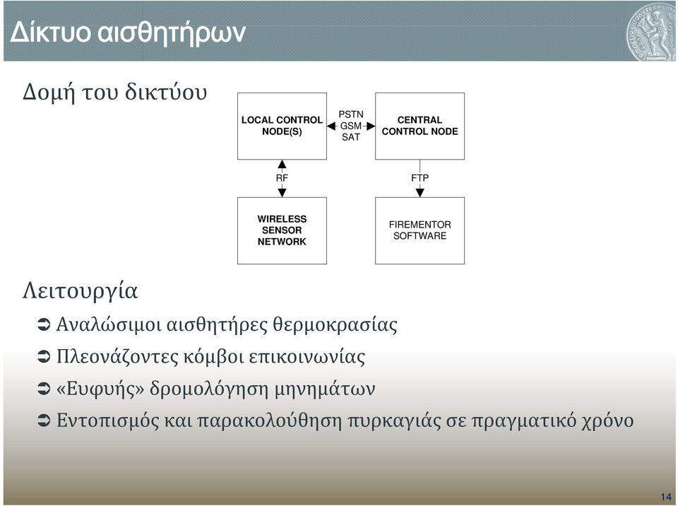 Αναλώσιμοι αισθητήρες θερμοκρασίας Πλεονάζοντες κόμβοι επικοινωνίας «Ευφυής»