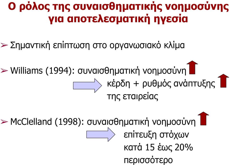 συναισθηµατική νοηµοσύνη κέρδη + ρυθµός ανάπτυξης της εταιρείας