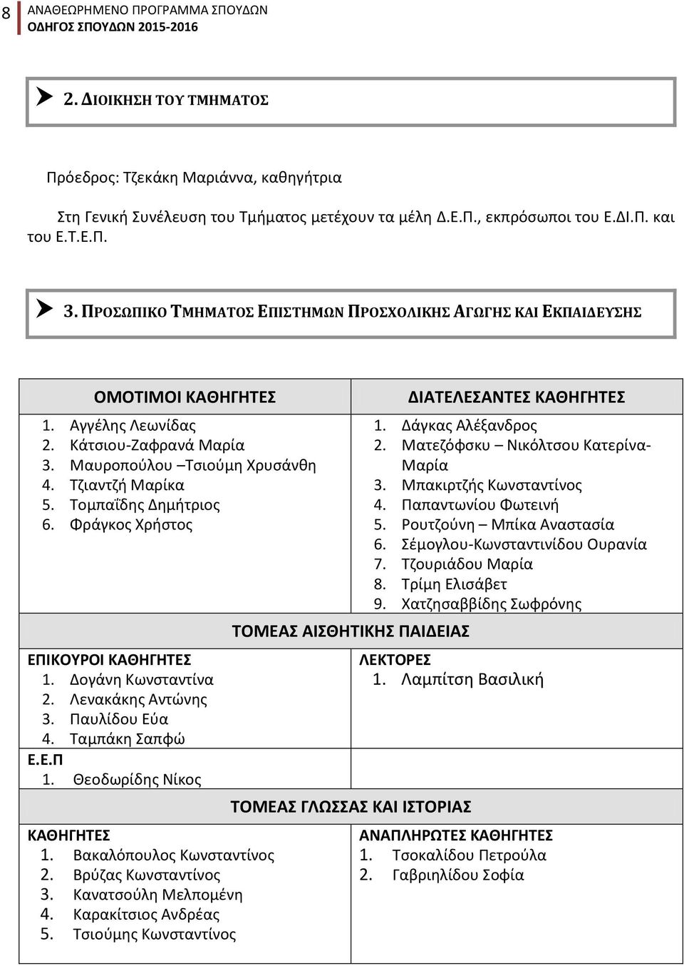 Τομπαΐδης Δημήτριος 6. Φράγκος Χρήστος ΕΠΙΚΟΥΡΟΙ ΚΑΘΗΓΗΤΕΣ 1. Δογάνη Κωνσταντίνα 2. Λενακάκης Αντώνης 3. Παυλίδου Εύα 4. Ταμπάκη Σαπφώ Ε.Ε.Π 1. Θεοδωρίδης Νίκος ΚΑΘΗΓΗΤΕΣ 1.