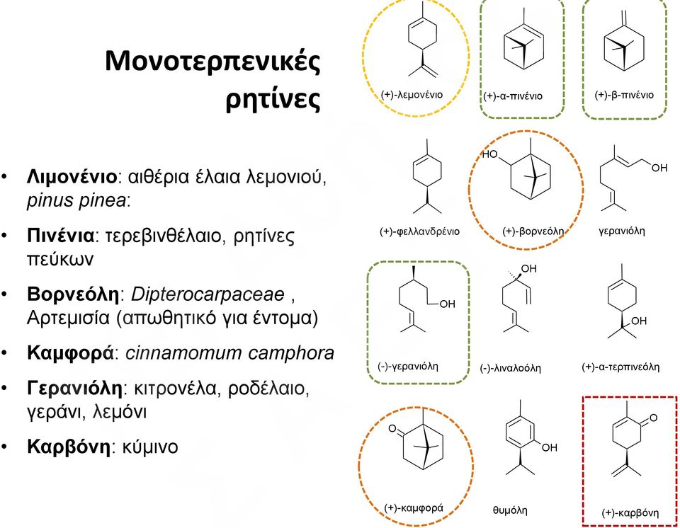 Γερανιόλη: κιτρονέλα, ροδέλαιο, γεράνι, λεμόνι Καρβόνη: κύμινο (+)-λεμονένιο (+)-α-πινένιο (+)-β-πινένιο