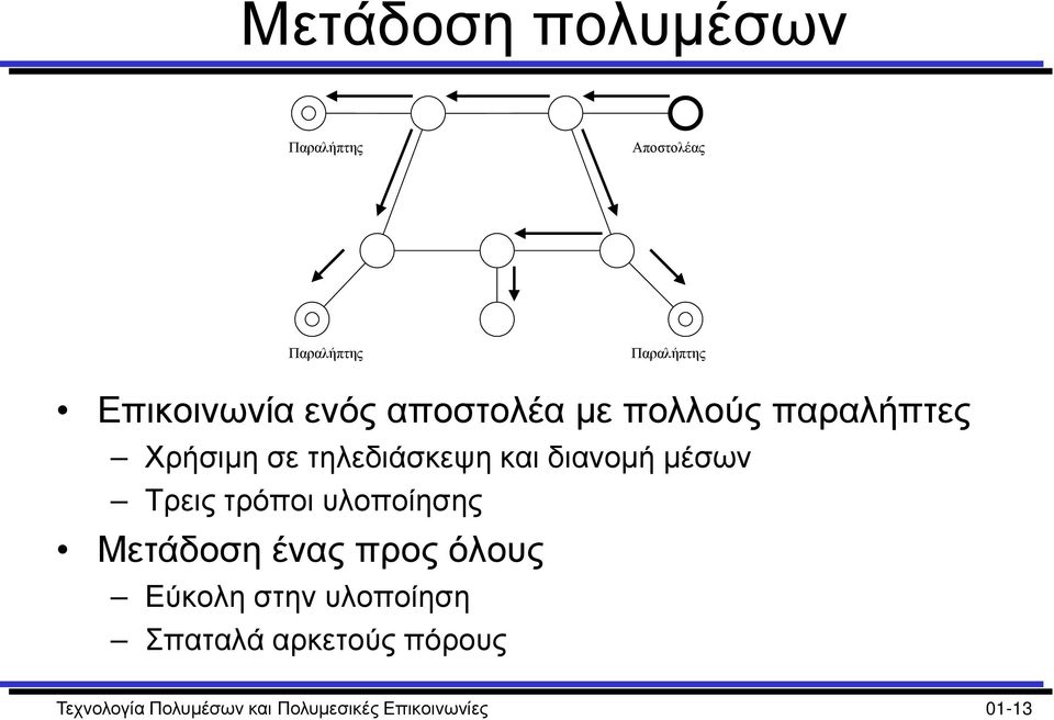 μέσων Τρεις τρόποι υλοποίησης Μετάδοση ένας προς όλους Εύκολη στην