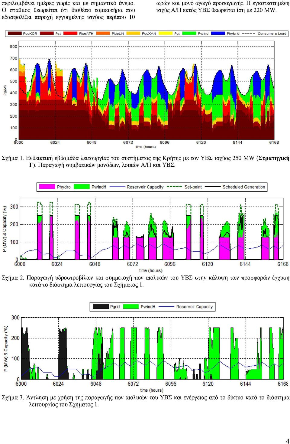 Η εγκατεστημένη ισχύς Α/Π εκτός ΥΒΣ θεωρείται ίση με 220 MW. Σχήμα 1. Ενδεικτική εβδομάδα λειτουργίας του συστήματος της Κρήτης με τον ΥΒΣ ισχύος 250 MW (Στρατηγική Γ).