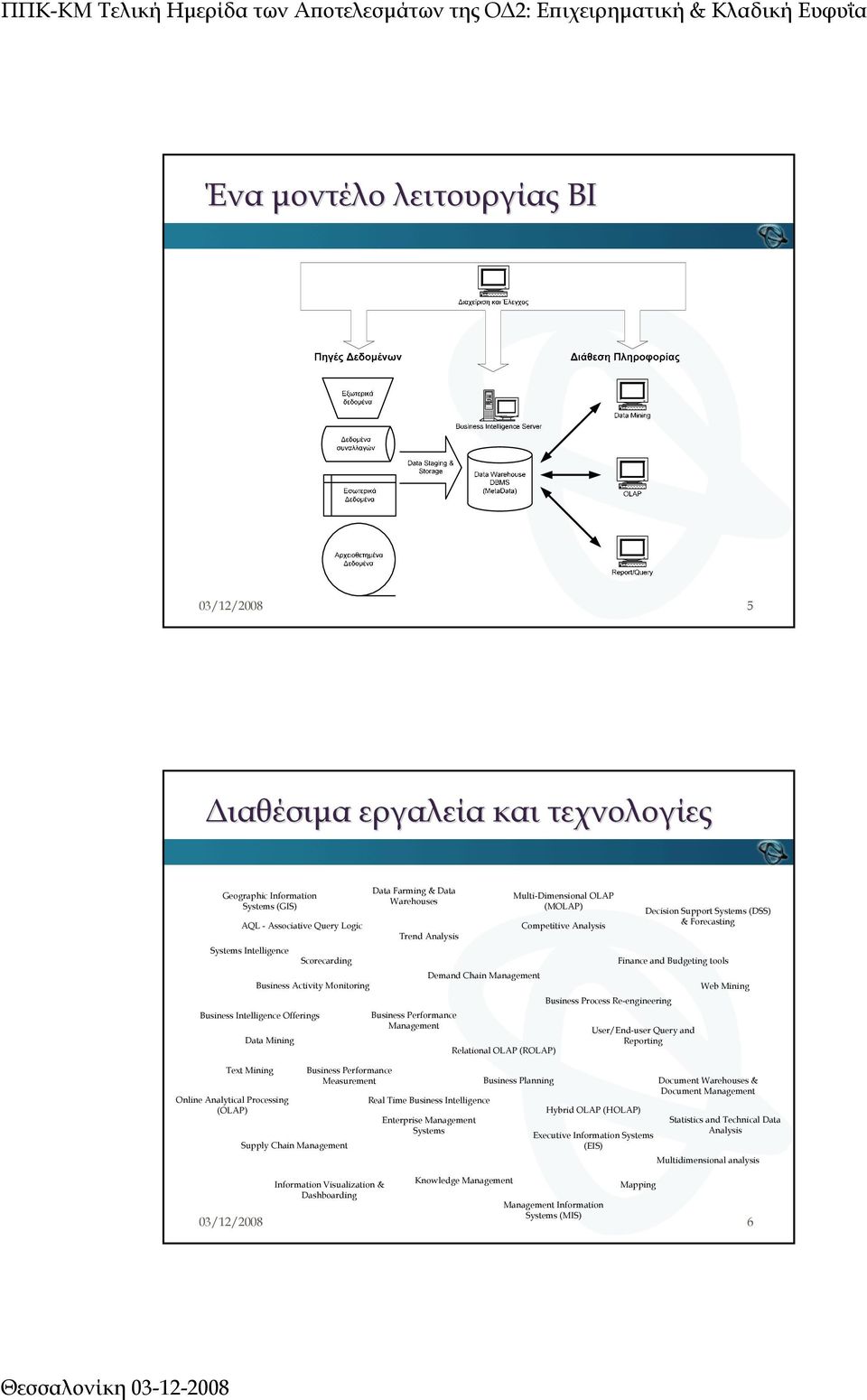 Business Performance Management Demand Chain Management Real Time Business Intelligence Enterprise Management Systems Relational OLAP (ROLAP) Multi-Dimensional OLAP (MOLAP) Business Planning