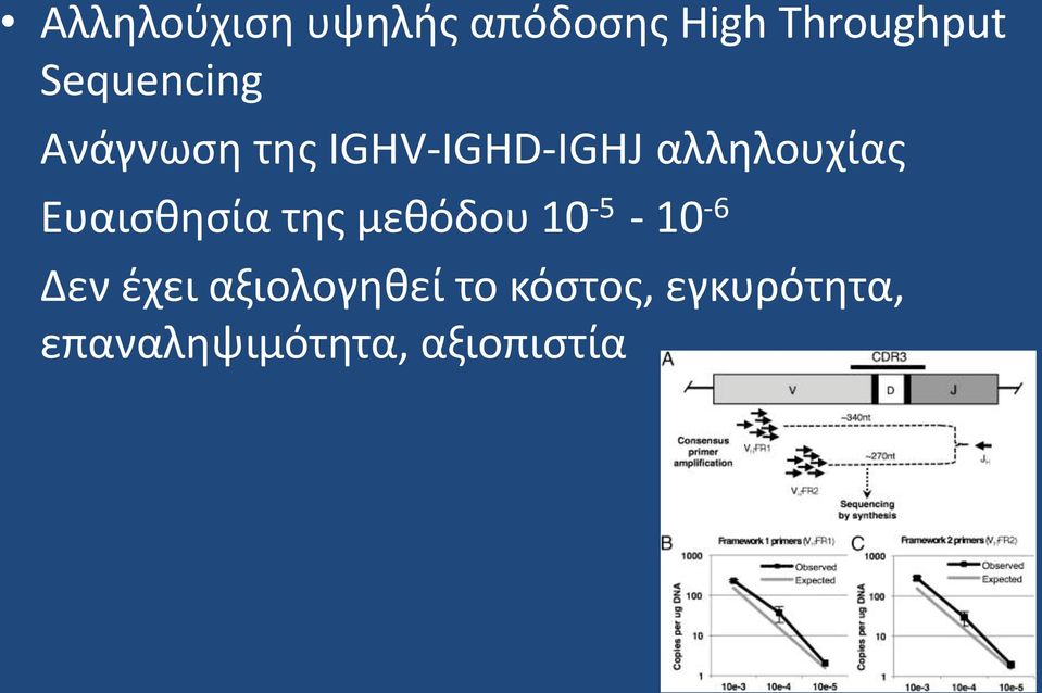 Ευαισθησία της μεθόδου 10-5 - 10-6 Δεν έχει