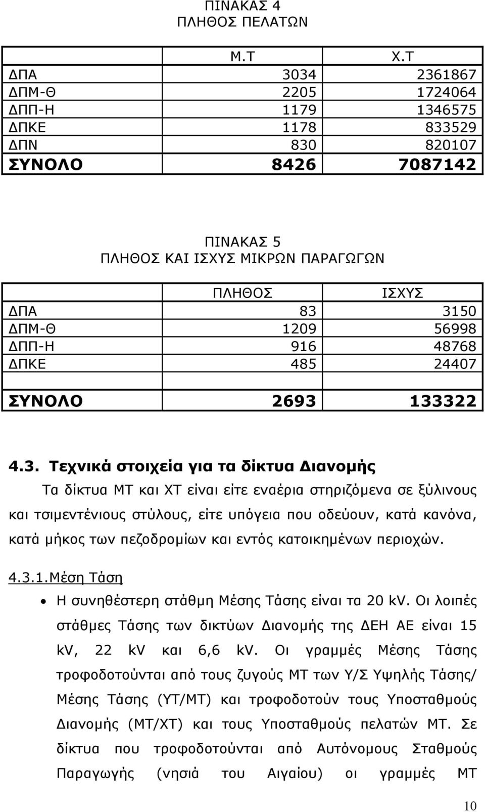 ΔΠΠ-Η 916 48768 ΔΠΚΕ 485 24407 ΣΥΝΟΛΟ 2693 
