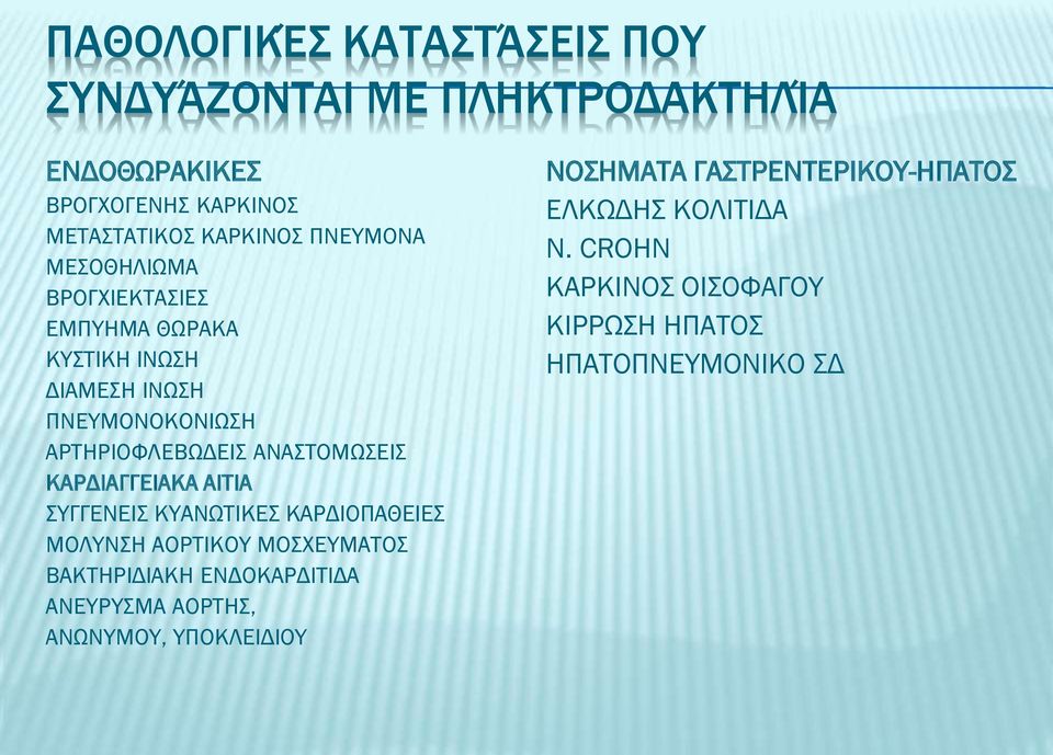 ΚΑΡΔΙΑΓΓΕΙΑΚΑ ΑΙΤΙΑ ΣΥΓΓΕΝΕΙΣ ΚΥΑΝΩΤΙΚΕΣ ΚΑΡΔΙΟΠΑΘΕΙΕΣ ΜΟΛΥΝΣΗ ΑΟΡΤΙΚΟΥ ΜΟΣΧΕΥΜΑΤΟΣ ΒΑΚΤΗΡΙΔΙΑΚΗ ΕΝΔΟΚΑΡΔΙΤΙΔΑ ΑΝΕΥΡΥΣΜΑ