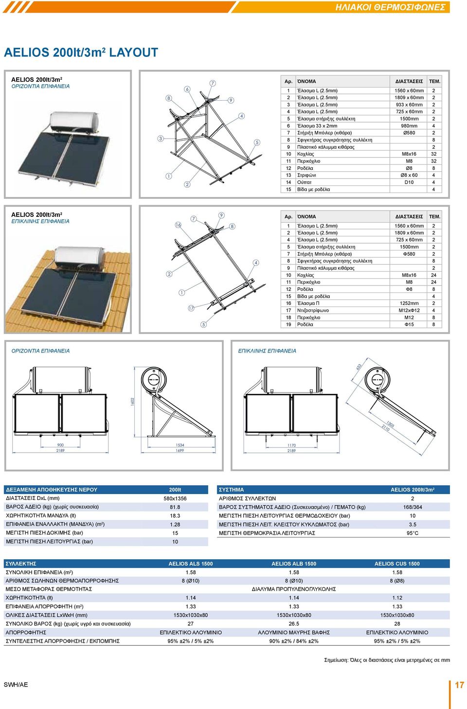 5mm) 725 x 60mm 2 5 Έλασμα στήριξης συλλέκτη 1500mm 2 6 Έλασμα 33 x 2mm 980mm 4 7 Στήριξη Μπόιλερ (κιθάρα) Ø580 2 8 Σφιγκτήρας συγκράτησης συλλέκτη 8 9 Πλαστικό κάλυμμα κιθάρας 2 10 Κοχλίας M8x16 32