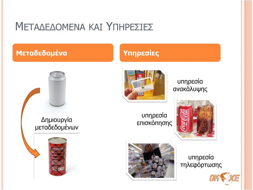 ανακάλυψης Δημιουργία