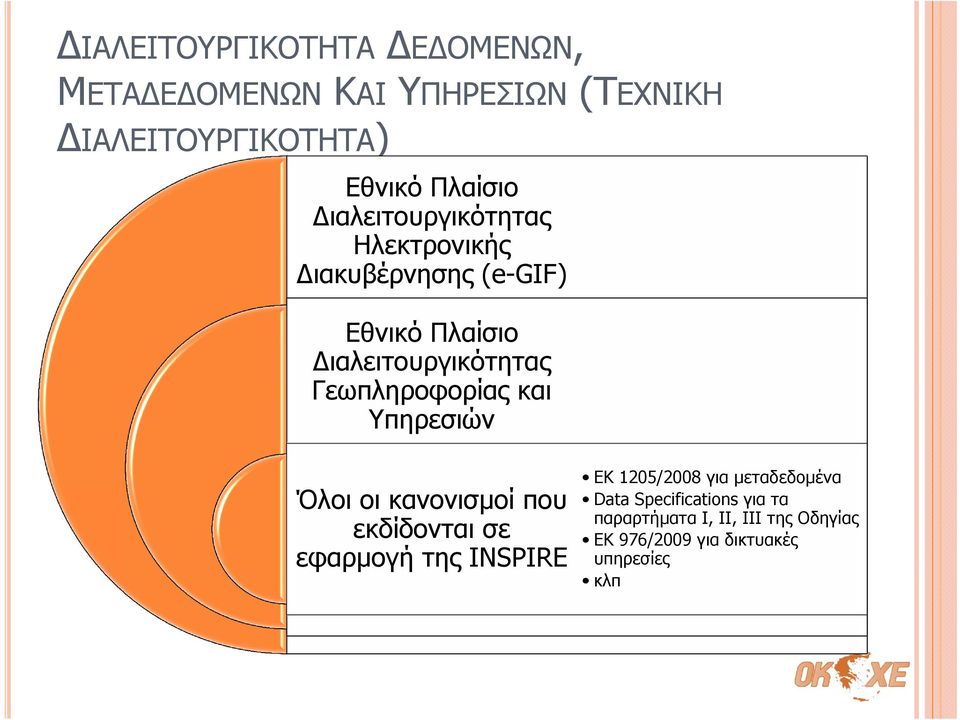 Γεωπληροφορίας και Υπηρεσιών Όλοι οι κανονισμοί που εκδίδονται σε εφαρμογή της INSPIRE ΕΚ 1205/2008
