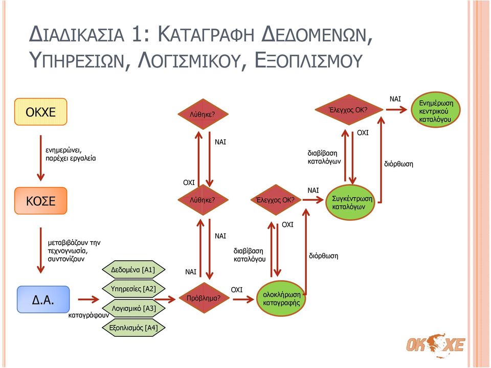 Λύθηκε? Έλεγχος ΟΚ?
