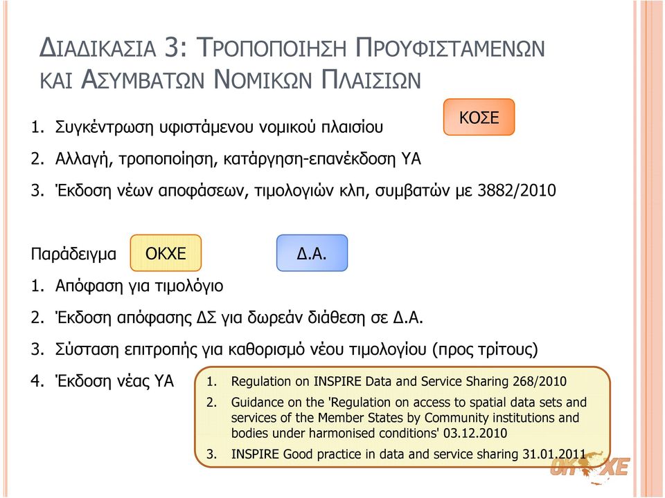 Έκδοση νέας ΥΑ 1. Regulation on INSPIRE Data and Service Sharing 268/2010 2.