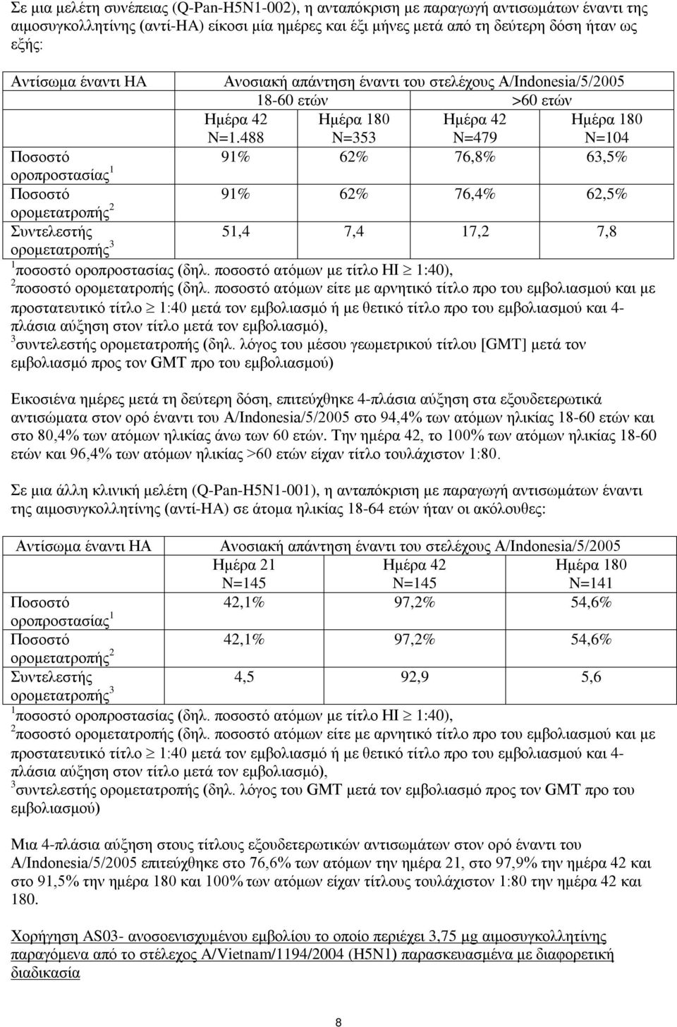 488 Ποσοστό 91% 62% 76,8% 63,5% οροπροστασίας 1 Ποσοστό 91% 62% 76,4% 62,5% ορομετατροπής 2 Συντελεστής 51,4 7,4 17,2 7,8 ορομετατροπής 3 1 ποσοστό οροπροστασίας (δηλ.