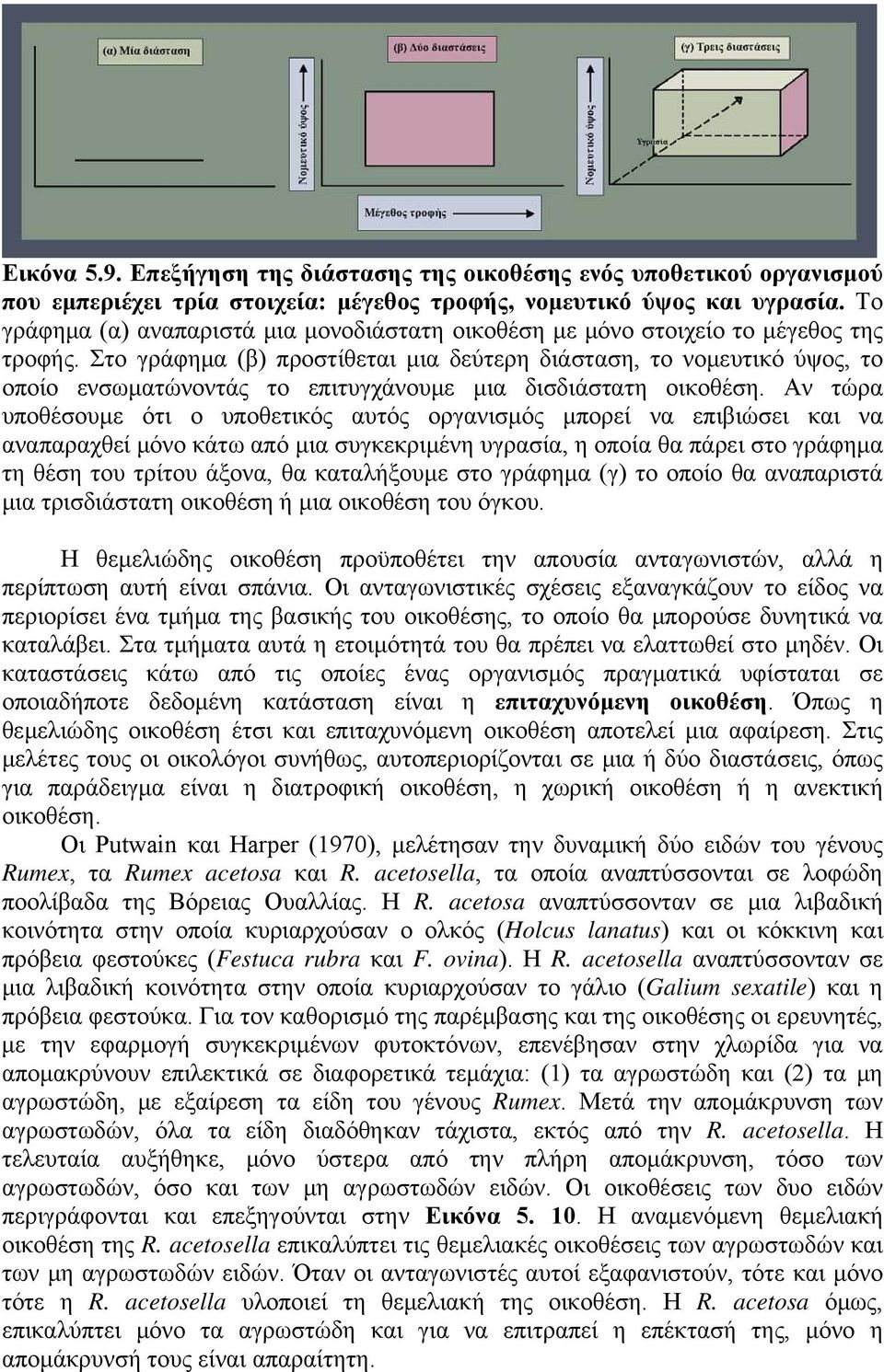 Στο γράφημα (β) προστίθεται μια δεύτερη διάσταση, το νομευτικό ύψος, το οποίο ενσωματώνοντάς το επιτυγχάνουμε μια δισδιάστατη οικοθέση.