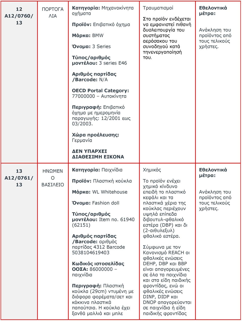 /Barcode: N/A OECD Portal Category: 77000000 υτοκίνητα Περιγραφή: Επιβατικό όχημα με ημερομηνία παραγωγής: 12/2001 εως 03/2003.