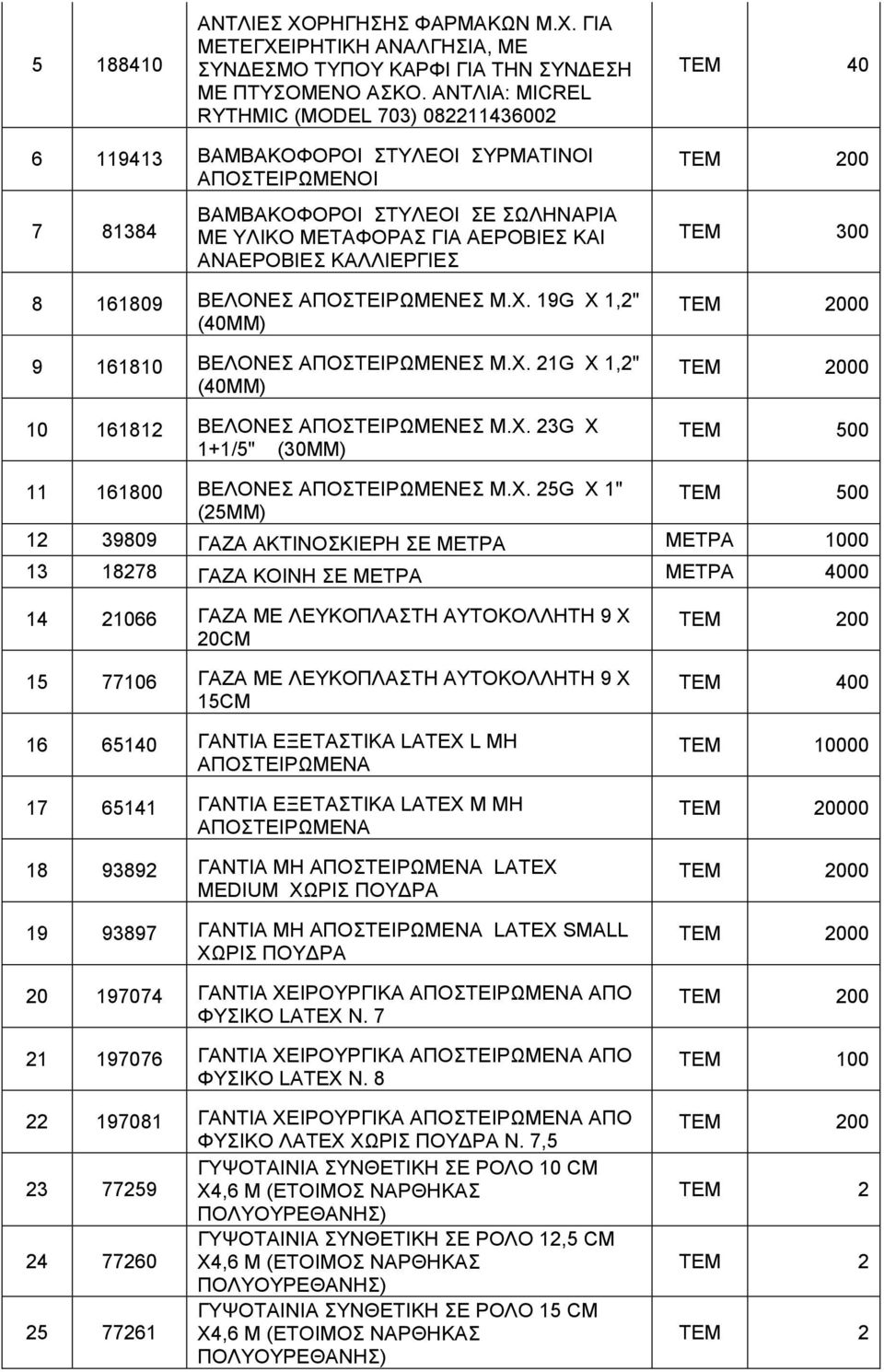 ΚΑΛΛΙΕΡΓΙΕΣ 8 161809 ΒΕΛΟΝΕΣ ΑΠΟΣΤΕΙΡΩΜΕΝΕΣ Μ.Χ. 19G Χ 1,2" (40MM) 9 161810 ΒΕΛΟΝΕΣ ΑΠΟΣΤΕΙΡΩΜΕΝΕΣ Μ.Χ. 21G Χ 1,2" (40MM) 10 161812 ΒΕΛΟΝΕΣ ΑΠΟΣΤΕΙΡΩΜΕΝΕΣ Μ.Χ. 23G Χ 1+1/5" (30MM) 0 TEM 300 11 161800 ΒΕΛΟΝΕΣ ΑΠΟΣΤΕΙΡΩΜΕΝΕΣ Μ.