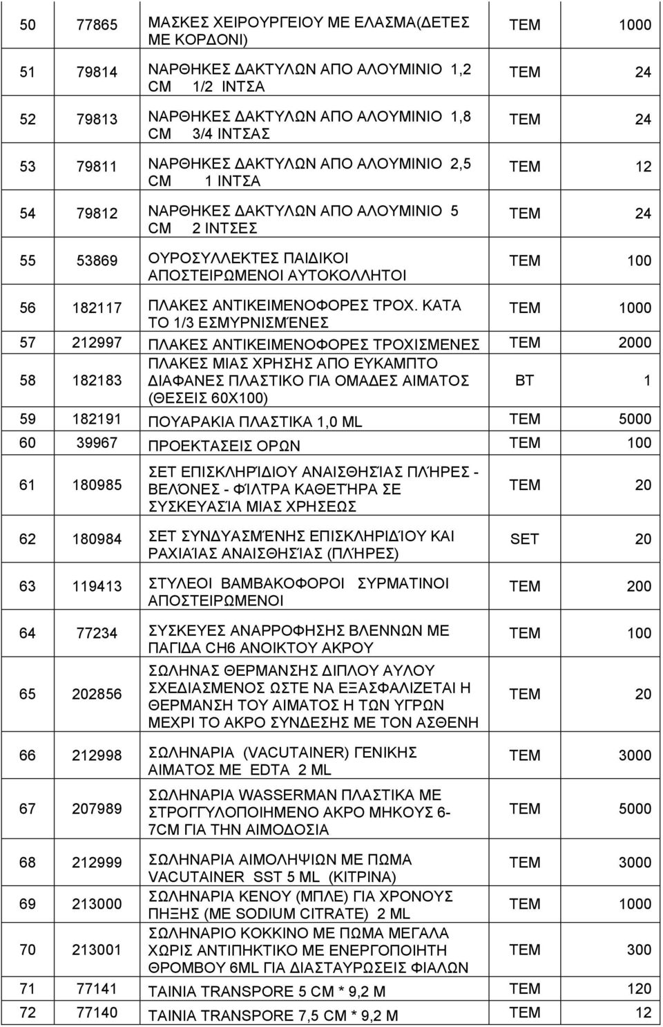 ΚΑΤΑ ΤΟ 1/3 ΕΣΜYΡNΙΣΜΈΝΕΣ 00 57 212997 ΠΛΑΚΕΣ ΑΝΤΙΚΕΙΜΕΝΟΦΟΡΕΣ ΤΡΟΧΙΣΜΕΝΕΣ 00 58 182183 ΠΛΑΚΕΣ ΜΙΑΣ ΧΡΗΣΗΣ ΑΠΟ ΕΥΚΑΜΠΤΟ ΙΑΦΑΝΕΣ ΠΛΑΣΤΙΚΟ ΓΙΑ ΟΜΑ ΕΣ ΑΙΜΑΤΟΣ BT 1 (ΘΕΣΕΙΣ 60X100) 59 182191 ΠΟΥΑΡΑΚΙΑ