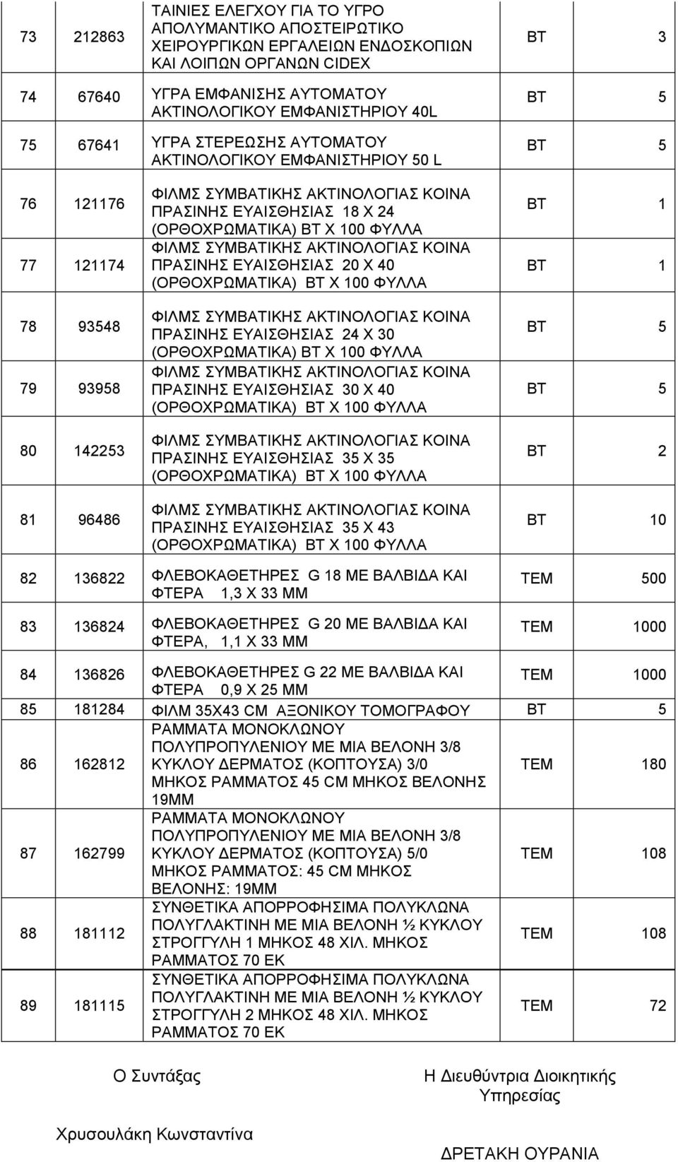 24 Χ 30 ΠΡΑΣΙΝΗΣ ΕΥΑΙΣΘΗΣΙΑΣ 30 Χ 40 ΠΡΑΣΙΝΗΣ ΕΥΑΙΣΘΗΣΙΑΣ 35 Χ 35 ΠΡΑΣΙΝΗΣ ΕΥΑΙΣΘΗΣΙΑΣ 35 Χ 43 ΒΤ 1 ΒΤ 1 ΒΤ 2 ΒΤ 10 82 136822 ΦΛΕΒΟΚΑΘΕΤΗΡΕΣ G 18 ΜΕ ΒΑΛΒΙ Α ΚΑΙ ΦΤΕΡΑ 1,3 Χ 33 ΜΜ 83 136824