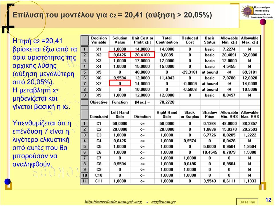 Η µεταβλητή x7 µηδενίζεται και γίνεται βασική η x2.