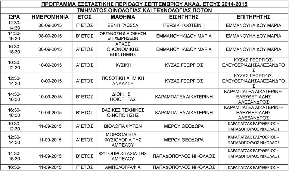 ΕΤΟΣ ΟΡΓΑΝΩΣΗ & ΔΙΟΙΚΗΣΗ ΕΠΙΧΕΙΡΗΣΕΩΝ ΑΡΧΕΣ ΟΙΚΟΝΟΜΙΚΗΣ ΕΠΙΣΤΗΜΗΣ 10-09-2015 Α ΕΤΟΣ ΦΥΣΙΚΗ ΚΥΖΑΣ ΓΕΩΡΓΙΟΣ 10-09-2015 Α ΕΤΟΣ 10-09-2015 Β ΕΤΟΣ 10-09-2015 Β ΕΤΟΣ ΠΟΣΟΤΙΚΗ ΧΗΜΙΚΗ ΑΝΑΛΥΣΗ ΔΙΟΙΚΗΣΗ