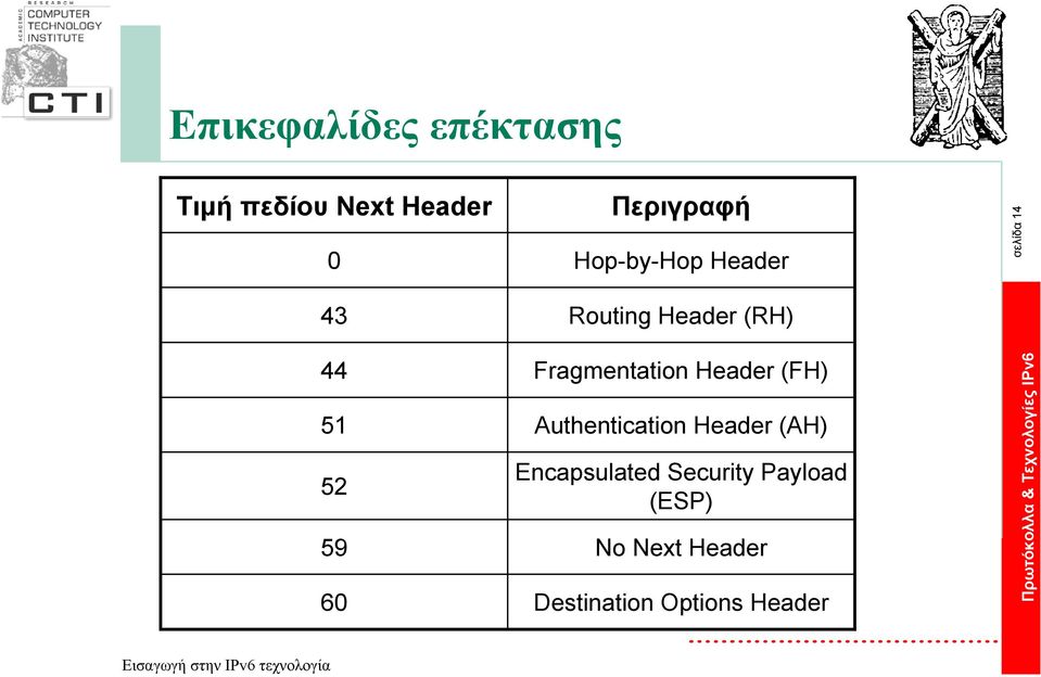 60 Fragmentation Header (FH) Authentication Header (AH)