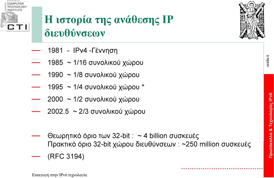 συνολικού χώρου 2002.