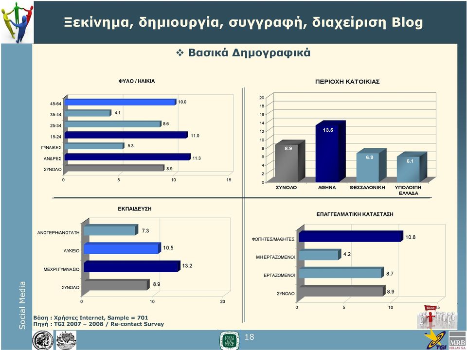 9 ΣΥΝΟΛΟ ΑΘΗΝΑ ΘΕΣΣΑΛΟΝΙΚΗ ΥΠΟΛΟΙΠΗ ΕΛΛΑΔΑ 6.