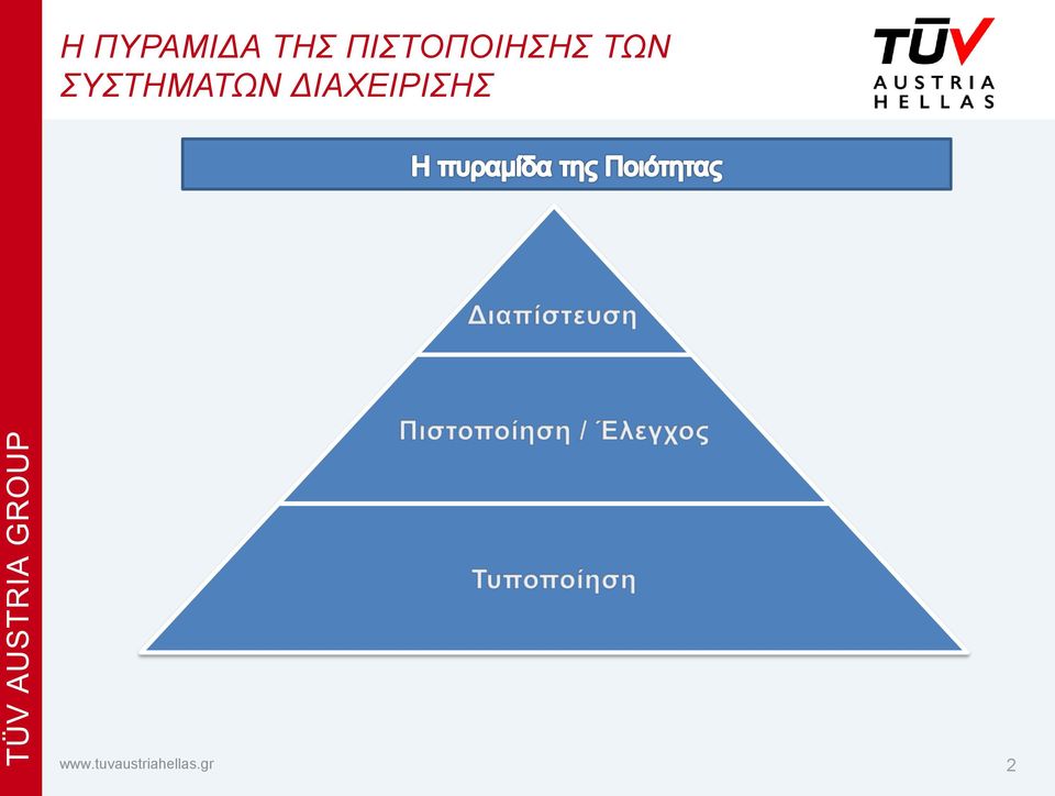 ΠΙΣΤΟΠΟΙΗΣΗΣ