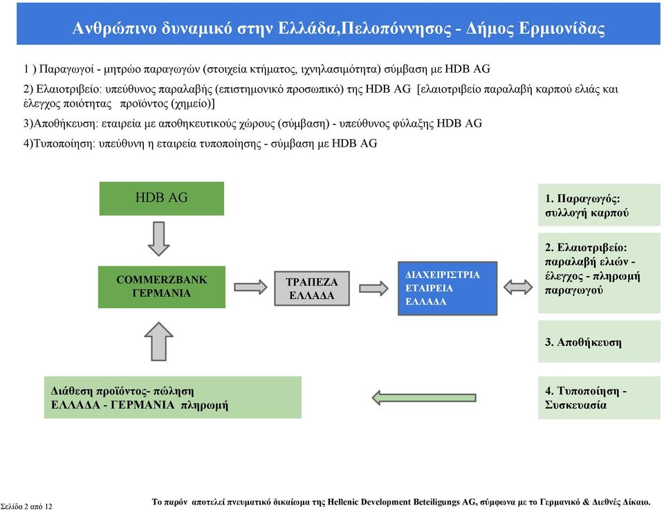 (σύμβαση) - υπεύθυνος φύλαξης HDB AG 4)Τυποποίηση: υπεύθυνη η εταιρεία τυποποίησης - σύμβαση με HDB AG HDB AG COMMERZBANK ΓΕΡΜΑΝΙΑ 1.