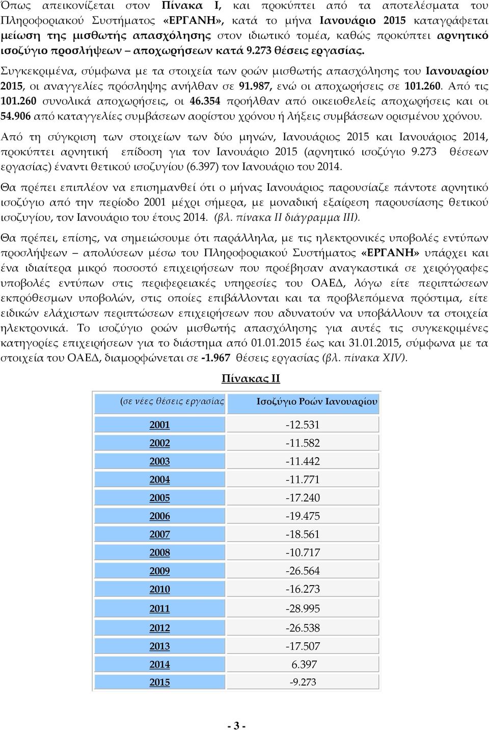 Συγκεκριμένα, σύμφωνα με τα στοιχεία των ροών μισθωτής απασχόλησης του Ιανουαρίου 2015, οι αναγγελίες πρόσληψης ανήλθαν σε 91.987, ενώ οι αποχωρήσεις σε 101.260. Από τις 101.