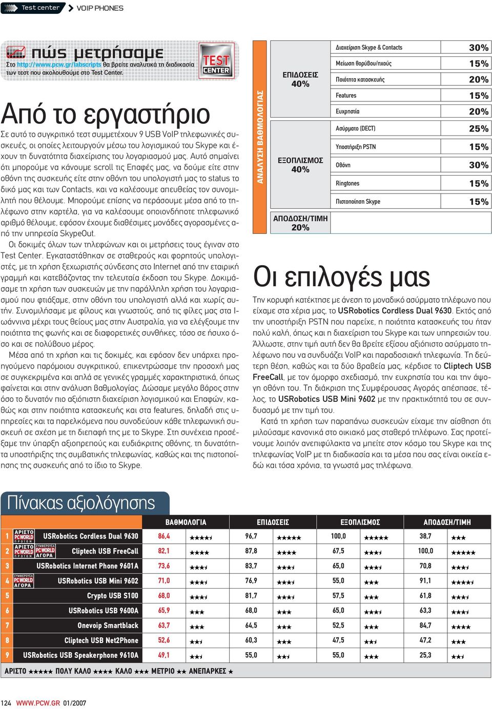 Αυτό σημαίνει ότι μπορούμε να κάνουμε scroll τις Επαφές μας, να δούμε είτε στην οθόνη της συσκευής είτε στην οθόνη του υπολογιστή μας το status το δικό μας και των Contacts, και να καλέσουμε