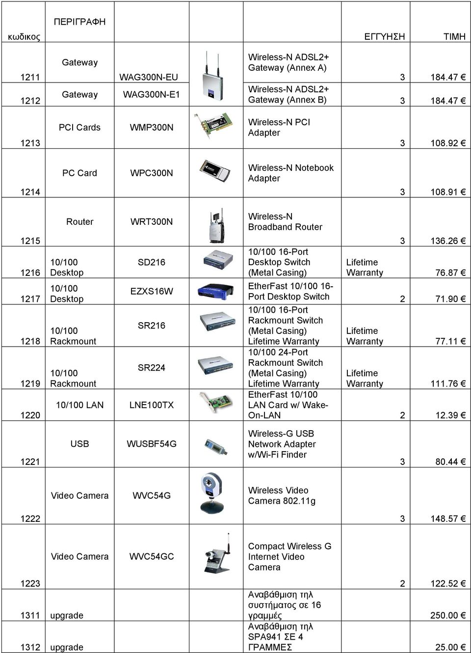 91 115 116 117 118 119 10 Router 10/100 Desktop 10/100 Desktop 10/100 Rackmount 10/100 Rackmount WRT300N SD16 EZXS16W SR16 SR4 10/100 LAN LNE100TX Wireless-N Broadband Router 10/100 16-Port Desktop