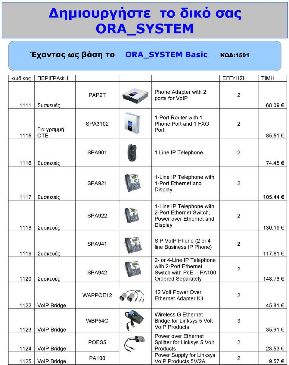 45 1117 Συσκευές SPA91 1-Line IP Telephone with 1-Port Ethernet and Display 105.44 1118 Συσκευές SPA9 1-Line IP Telephone with -Port Ethernet Switch, Power over Ethernet and Display 130.