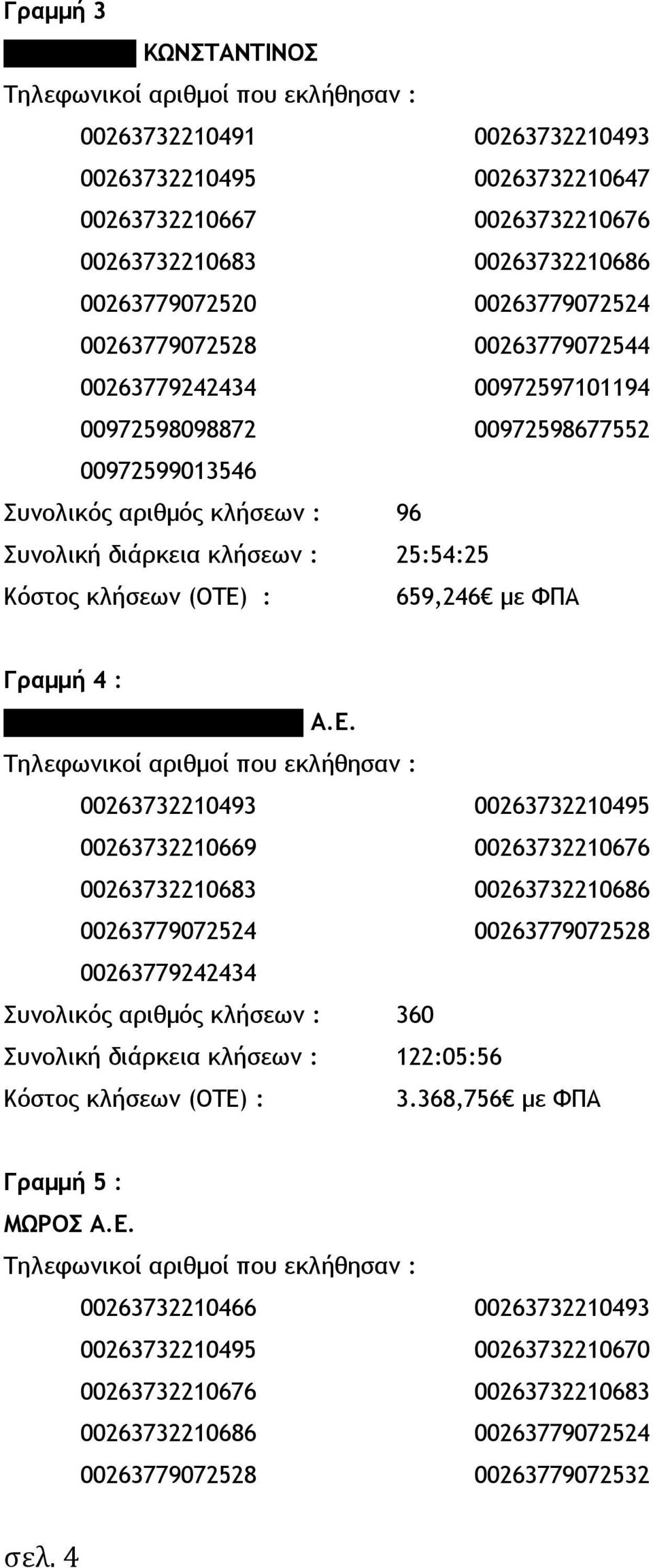 Γραµµή 4 : ΤΡΟΧΟΣ - ΠΑΠΑΘΕΟ