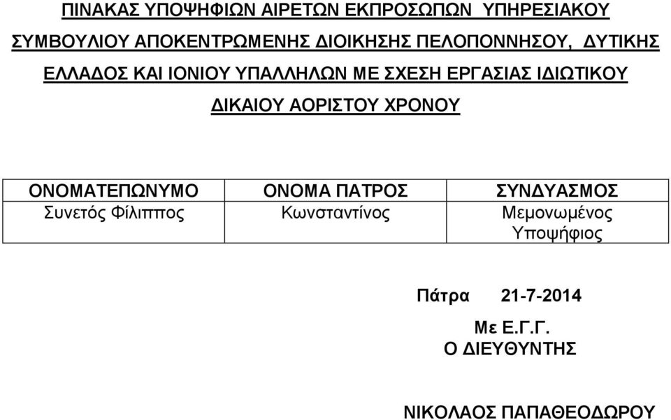 ΔΙΚΑΙΟΥ ΑΟΡΙΣΤΟΥ ΧΡΟΝΟΥ ΟΝΟΜΑΤΕΠΩΝΥΜΟ ΟΝΟΜΑ ΠΑΤΡΟΣ ΣΥΝΔΥΑΣΜΟΣ Συνετός Φίλιππος