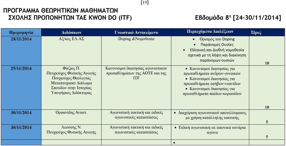 Μεταπτυχιακό Δίπλωμα Σπουδών στην Ιστορίας Υποψήφιος Διδάκτορας Κανονισμοί διαιτησίας αγωνιστικών πρωταθλημάτων της ΑΟΤΕ και της ITF Κανονισμοί διαιτησίας για πρωταθλήματα ανδρών-γυναικών Κανονισμοί