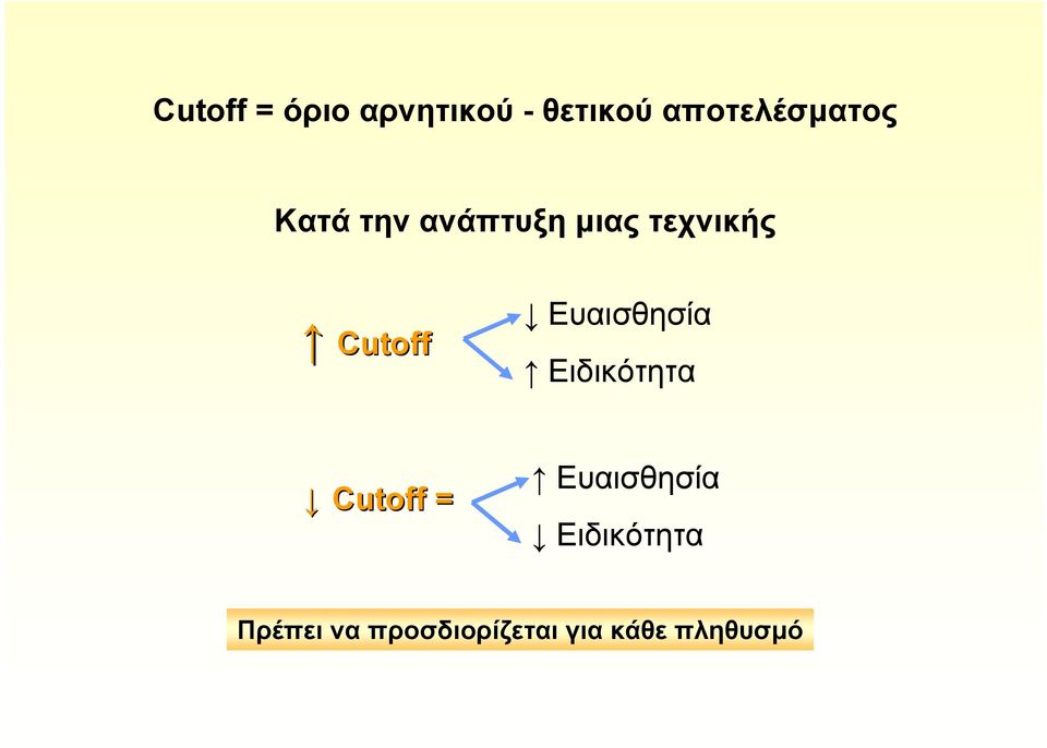 Cutoff Ευαισθησία Ειδικότητα Cutoff =