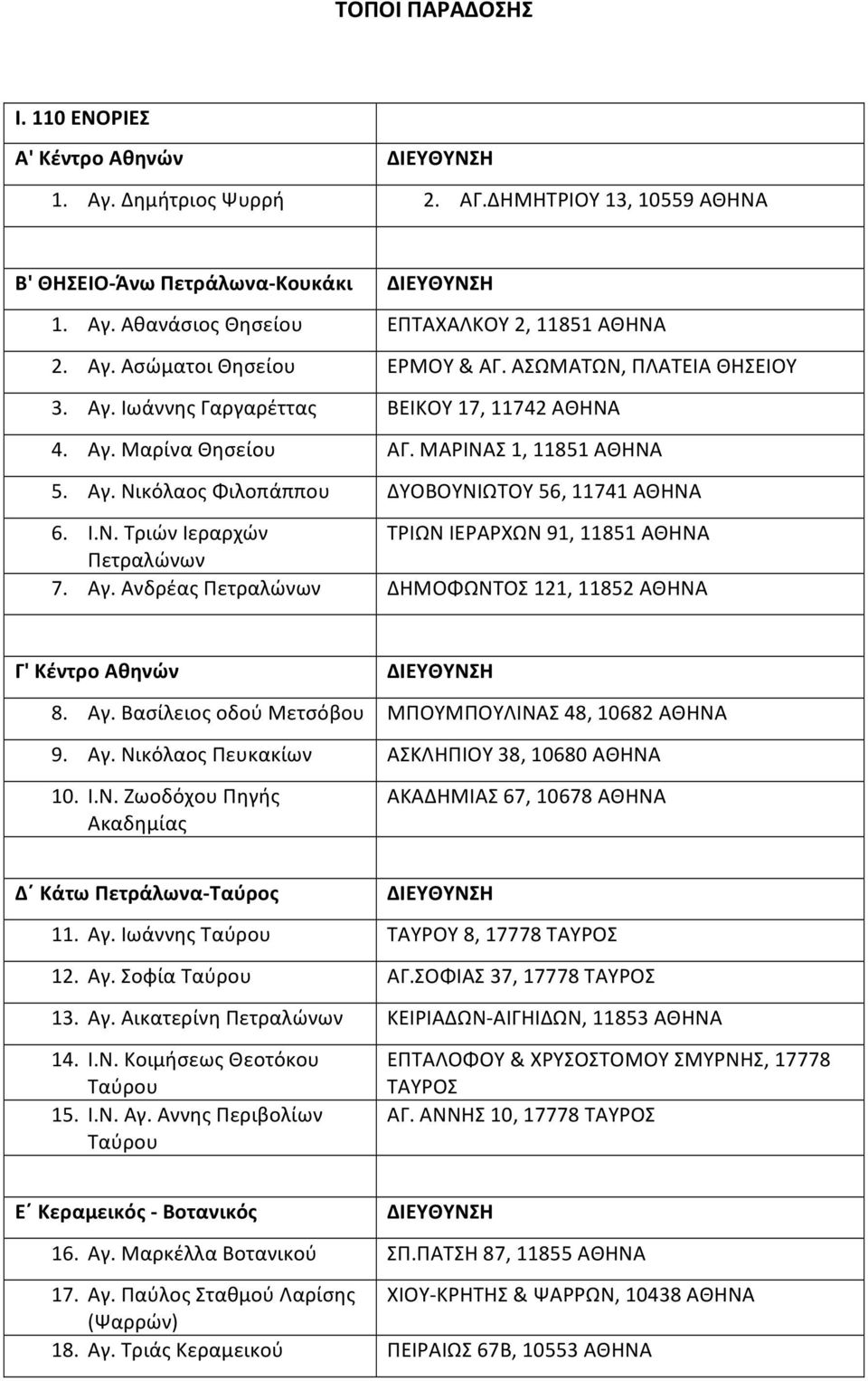 Αγ. Ανδρέας Πετραλώνων ΔΗΜΟΦΩΝΤΟΣ 121, 11852 ΑΘΗΝΑ Γ' Κέντρο Αθηνών 8. Αγ. Βασίλειος οδού Μετσόβου ΜΠΟΥΜΠΟΥΛΙΝΑΣ 48, 10682 ΑΘΗΝΑ 9. Αγ. Νικόλαος Πευκακίων ΑΣΚΛΗΠΙΟΥ 38, 10680 ΑΘΗΝΑ 10. Ι.Ν. Ζωοδόχου Πηγής Ακαδημίας ΑΚΑΔΗΜΙΑΣ 67, 10678 ΑΘΗΝΑ Δ Κάτω Πετράλωνα-Ταύρος 11.