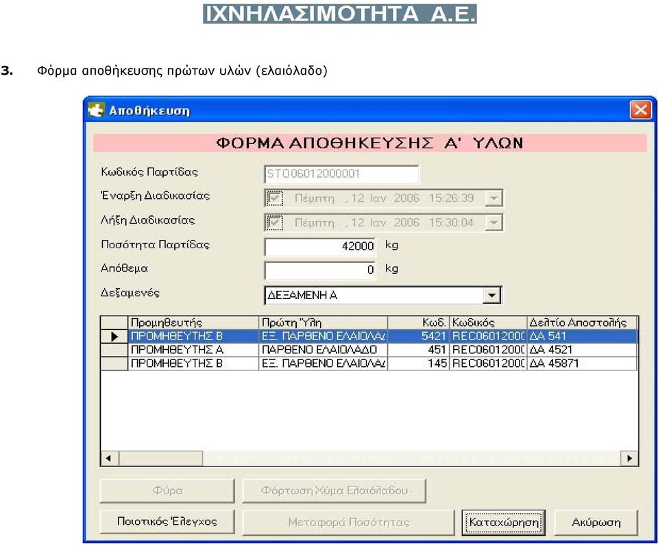 πρώτων υλών