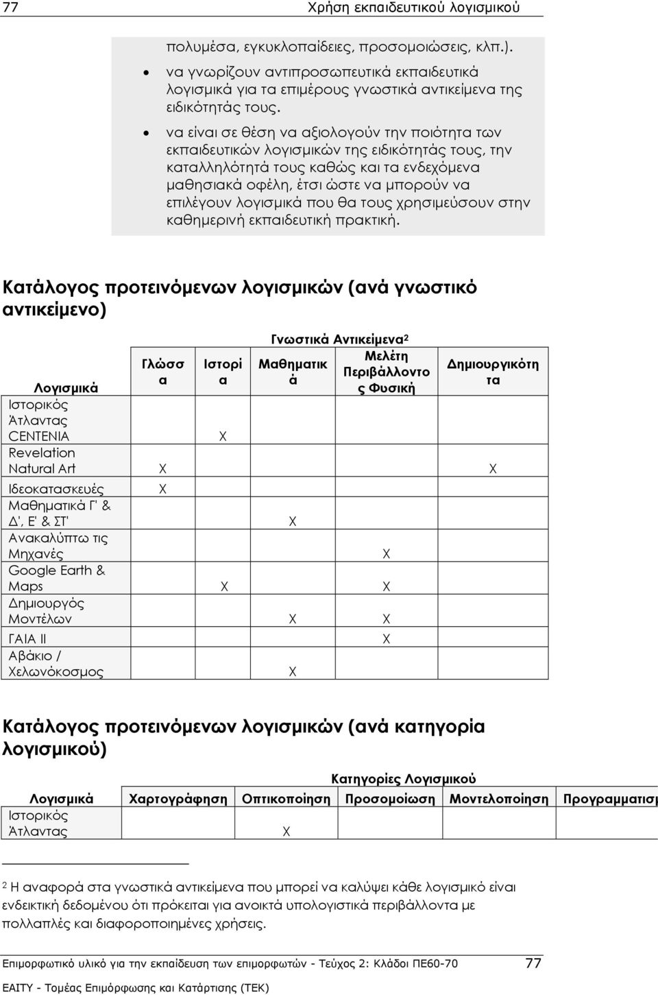 λογισμικά που θα τους χρησιμεύσουν στην καθημερινή εκπαιδευτική πρακτική.