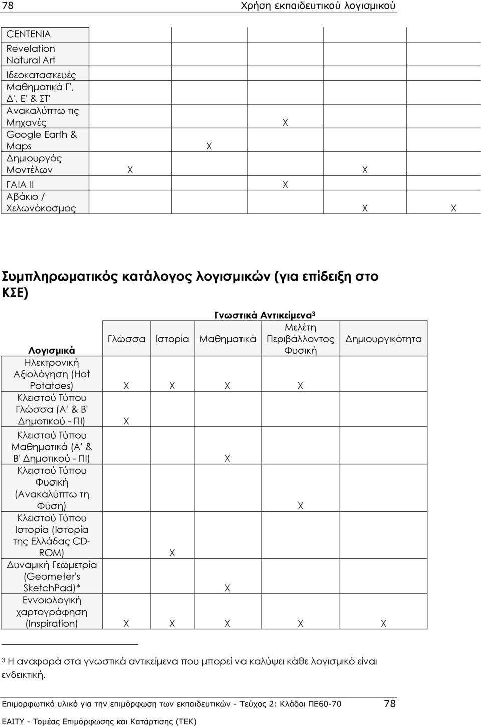 Potatoes) Χ X X X Κλειστού Τύπου Γλώσσα (Α' & Β' Δημοτικού - ΠΙ) X Δημιουργικότητα Κλειστού Τύπου Μαθηματικά (Α' & Β' Δημοτικού - ΠΙ) Χ Κλειστού Τύπου Φυσική (Ανακαλύπτω τη Φύση) X Κλειστού Τύπου