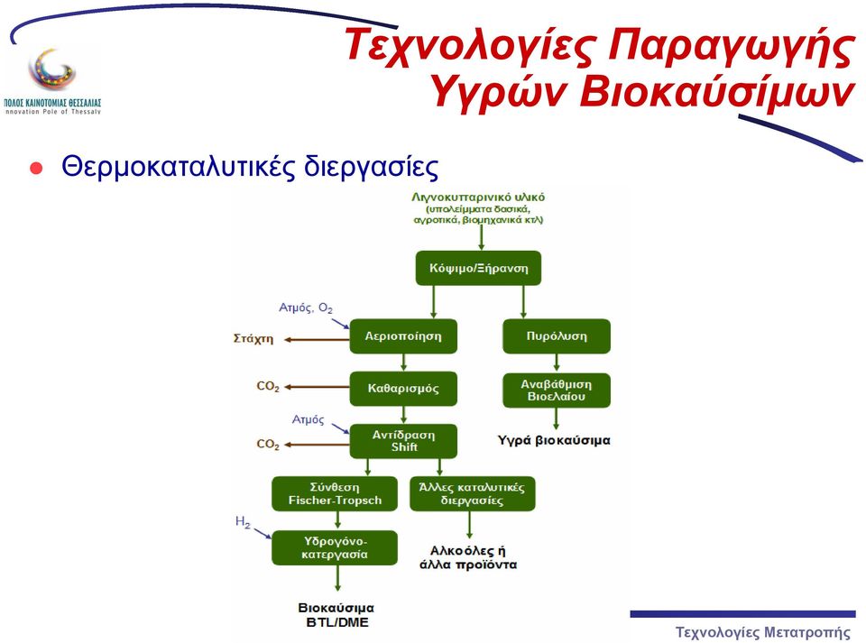 Τεχνολογίες