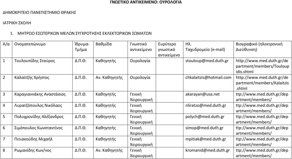 Καθηγητής Ουρολογία chkalaitzis@hotmail.com http://www.med.duth.gr/de pkalaitzis.shtml 3 Καραγιαννάκης Αναστάσιος Δ.Π.Θ. Καθηγητής Γενική 4 Λυρατζόπουλος Νικόλαος Δ.Π.Θ. Καθηγητής Γενική 5 Πολυχρονίδης Αλέξανδρος Δ.