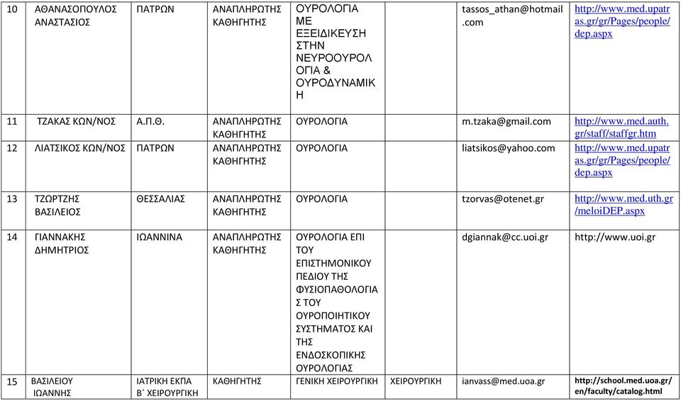 aspx 13 ΤΖΩΡΤΖΗΣ ΒΑΣΙΛΕΙΟΣ ΘΕΣΣΑΛΙΑΣ ΑΝΑΠΛΗΡΩΤΗΣ ΟΥΡΟΛΟΓΙΑ tzorvas@otenet.gr http://www.med.uth.gr /meloidep.