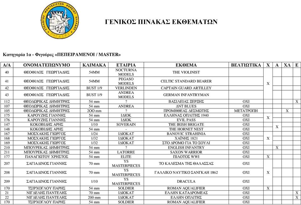 ΒΑΣΙΛΕΙΑΣ ΞΕΡΞΗΣ OI 107 ΘΕΟΔΩΡΙΚΑΣ ΔΗΜΗΤΡΗΣ 54 mm ANDREA ΔΝΤ BLUES OI 105 ΘΕΟΔΩΡΙΚΑΣ ΔΗΜΗΤΡΗΣ 2ΟΟ mm?