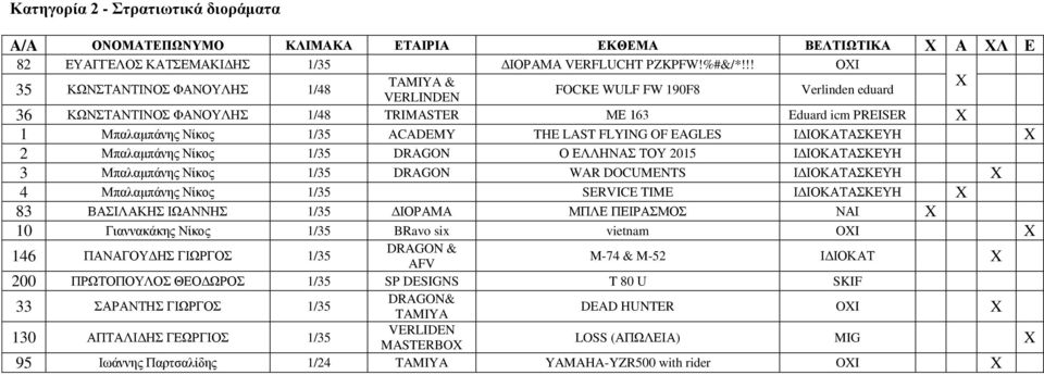 LAST FLYING OF EAGLES ΙΔΙΟΚΑΤΑΣΚΕΥΗ 2 Μπαλαμπάνης Νίκος 1/35 DRAGON Ο ΕΛΛΗΝΑΣ ΤΟΥ 2015 ΙΔΙΟΚΑΤΑΣΚΕΥΗ 3 Μπαλαμπάνης Νίκος 1/35 DRAGON WAR DOCUMENTS ΙΔΙΟΚΑΤΑΣΚΕΥΗ 4 Μπαλαμπάνης Νίκος 1/35 SERVICE TIME