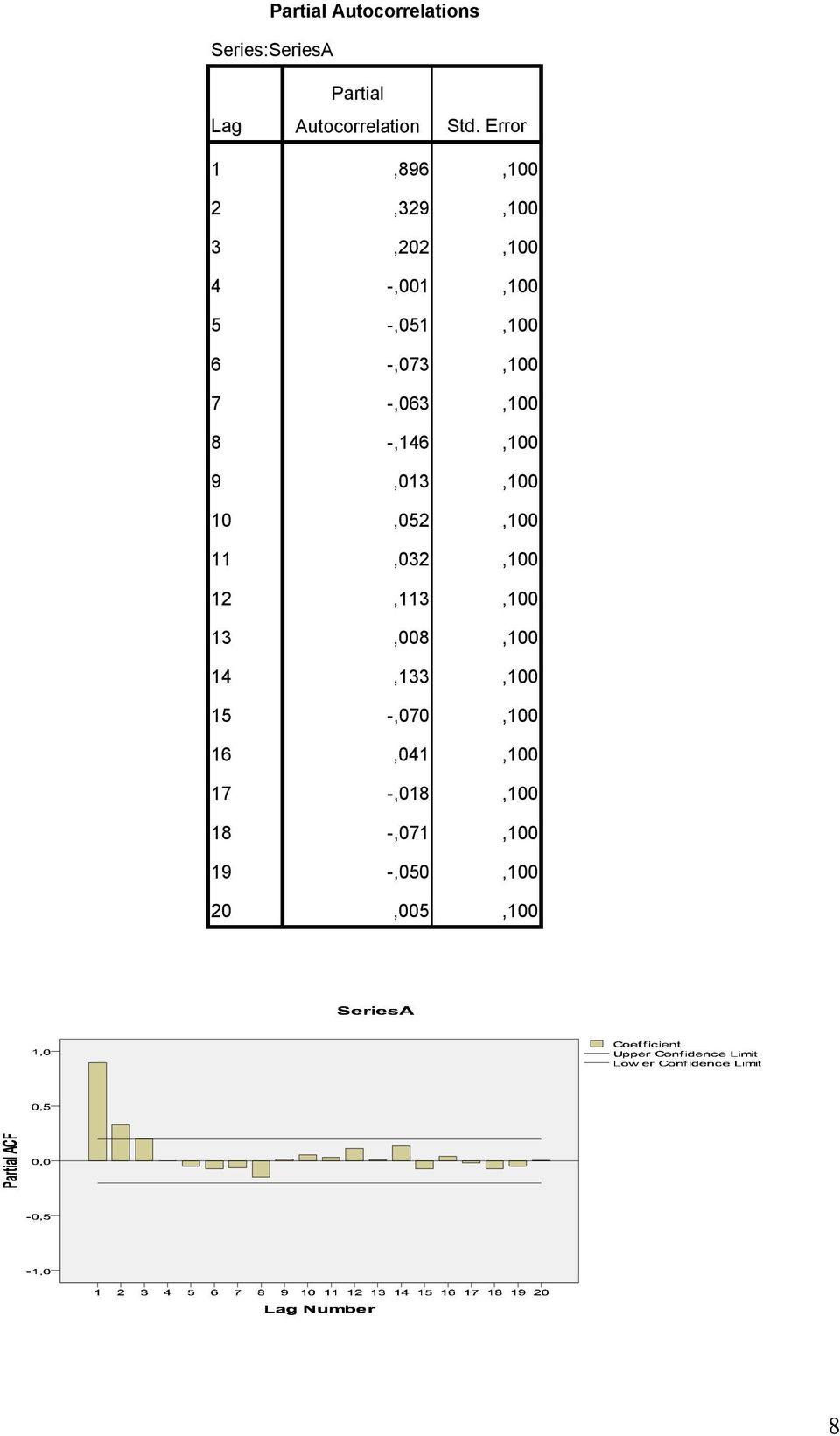 -,063,100 8 -,146,100 9,013,100 10,052,100 11,032,100 12,113,100 13,008,100