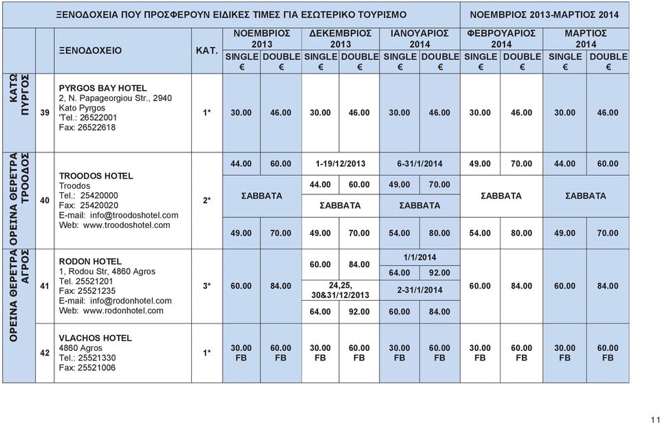 : 25420000 Fax: 25420020 info@troodoshotel.com Web: www.troodoshotel.com 2* 44.00 60.00 1-19/12/ 6-31/1/ 49.00 70.00 44.00 60.00 44.00 60.00 49.00 70.00 ΣΑΒΒΑΤΑ ΣΑΒΒΑΤΑ ΣΑΒΒΑΤΑ ΣΑΒΒΑΤΑ ΣΑΒΒΑΤΑ 49.
