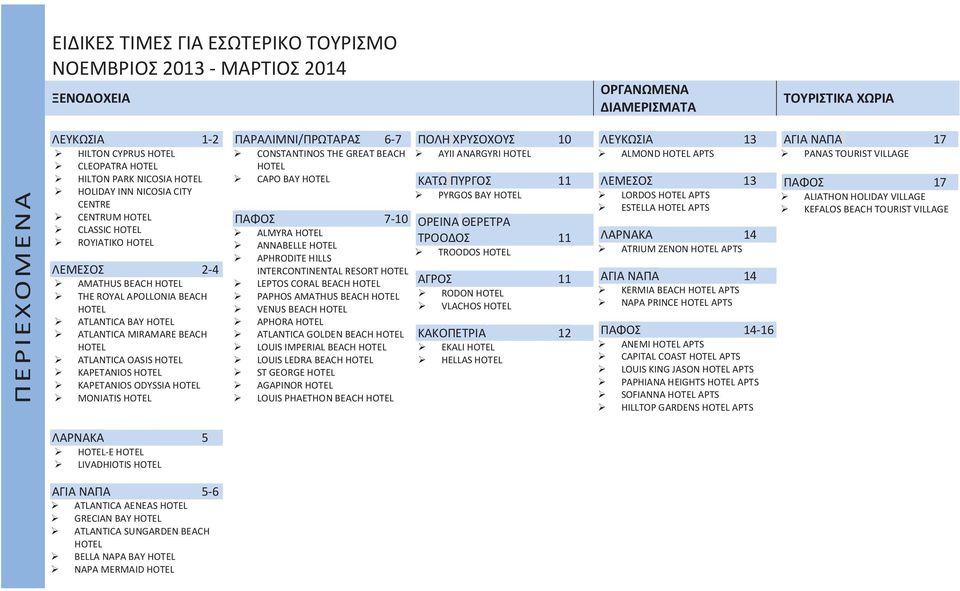 ATLANTICA OASIS HOTEL KAPETANIOS HOTEL KAPETANIOS ODYSSIA HOTEL MONIATIS HOTEL ΠΑΡΑΛΙΜΝΙ/ΠΡΩΤΑΡΑΣ 6-7 CONSTANTINOS THE GREAT BEACH HOTEL CAPO BAY HOTEL ΠΑΦΟΣ 7-10 ALMYRA HOTEL ANNABELLE HOTEL