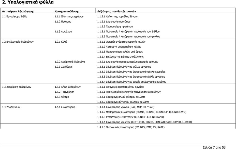 2.1.2 Αυτόματη μορφοποίηση κελιών 1.2.1.3 Μορφοποίηση κελιών υπό όρους 1.2.1.4 Επιλογές της Ειδικής επικόλλησης 1.2.2 Αριθμητικά δεδομένα 1.2.2.1 Δημιουργία προσαρμοσμένης μορφής αριθμών 1.2.3 Συνδέσεις 1.